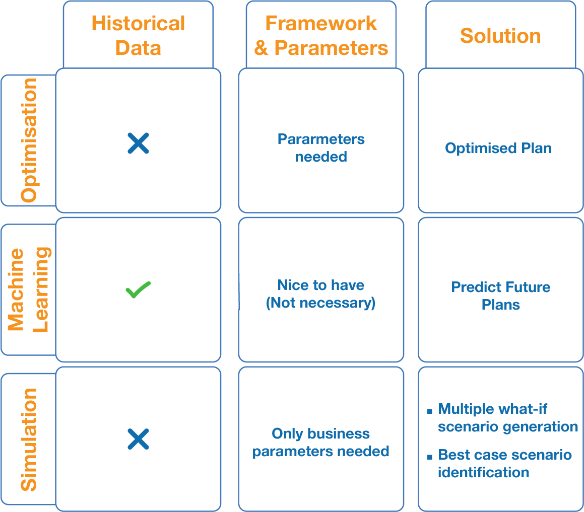 unbiases banner_VERDIS_Framework