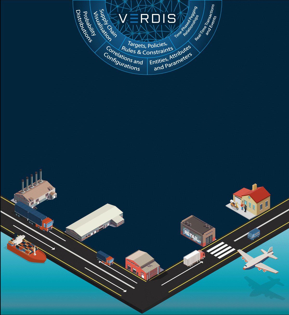 Digital twin