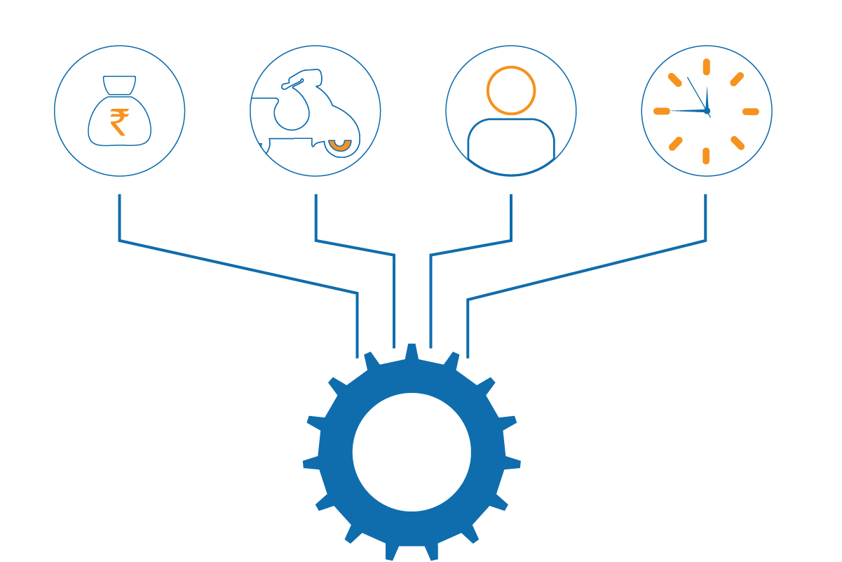 Resource Planning