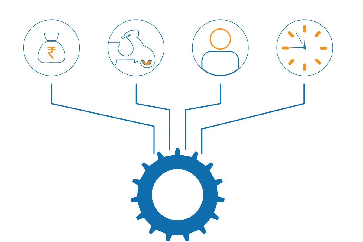 Resource Planning